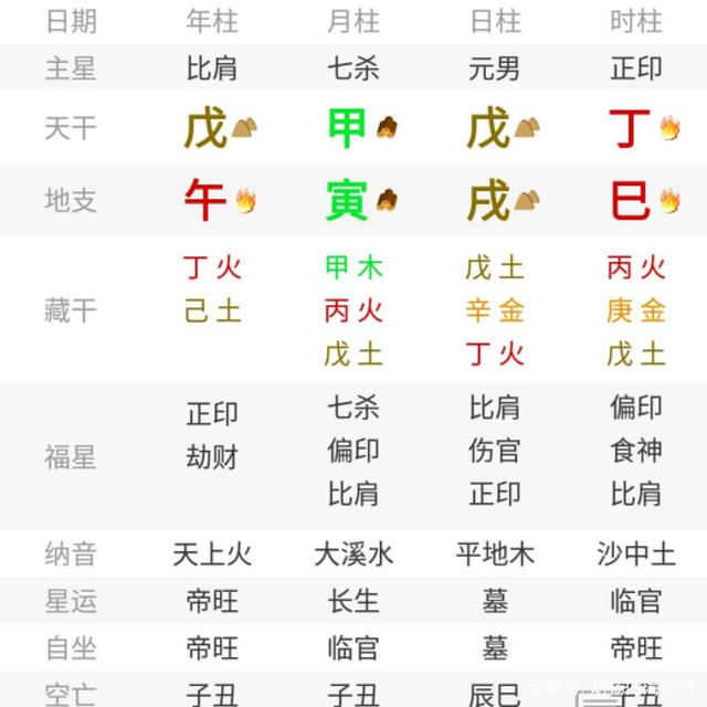 富贵双全的八字特点