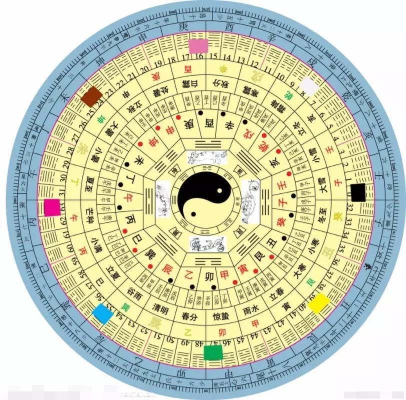 易经外遇怎么说