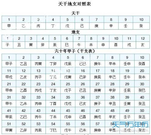 八字天干哪个富贵