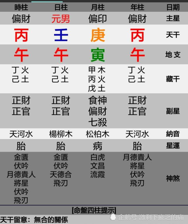 八字富贵案例分析