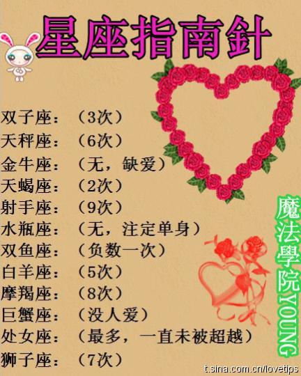 2022年1月双子座桃花运运势