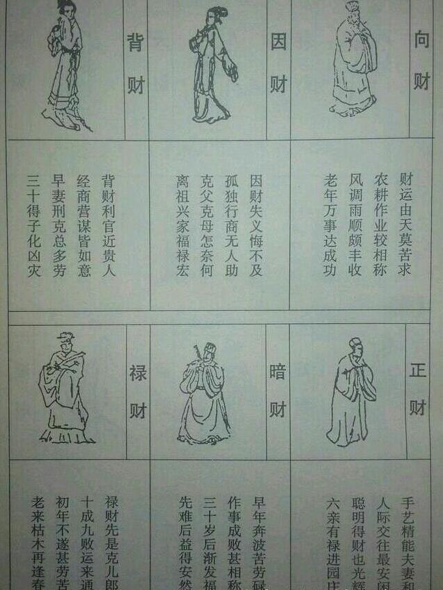 算命田园富贵多是什么意思