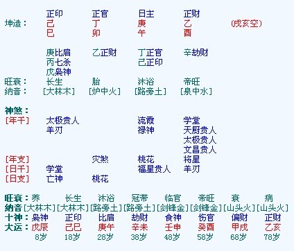 八字年柱劫财外遇