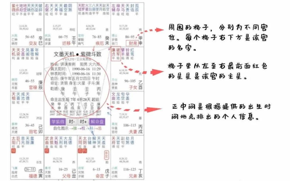 算命婚外遇