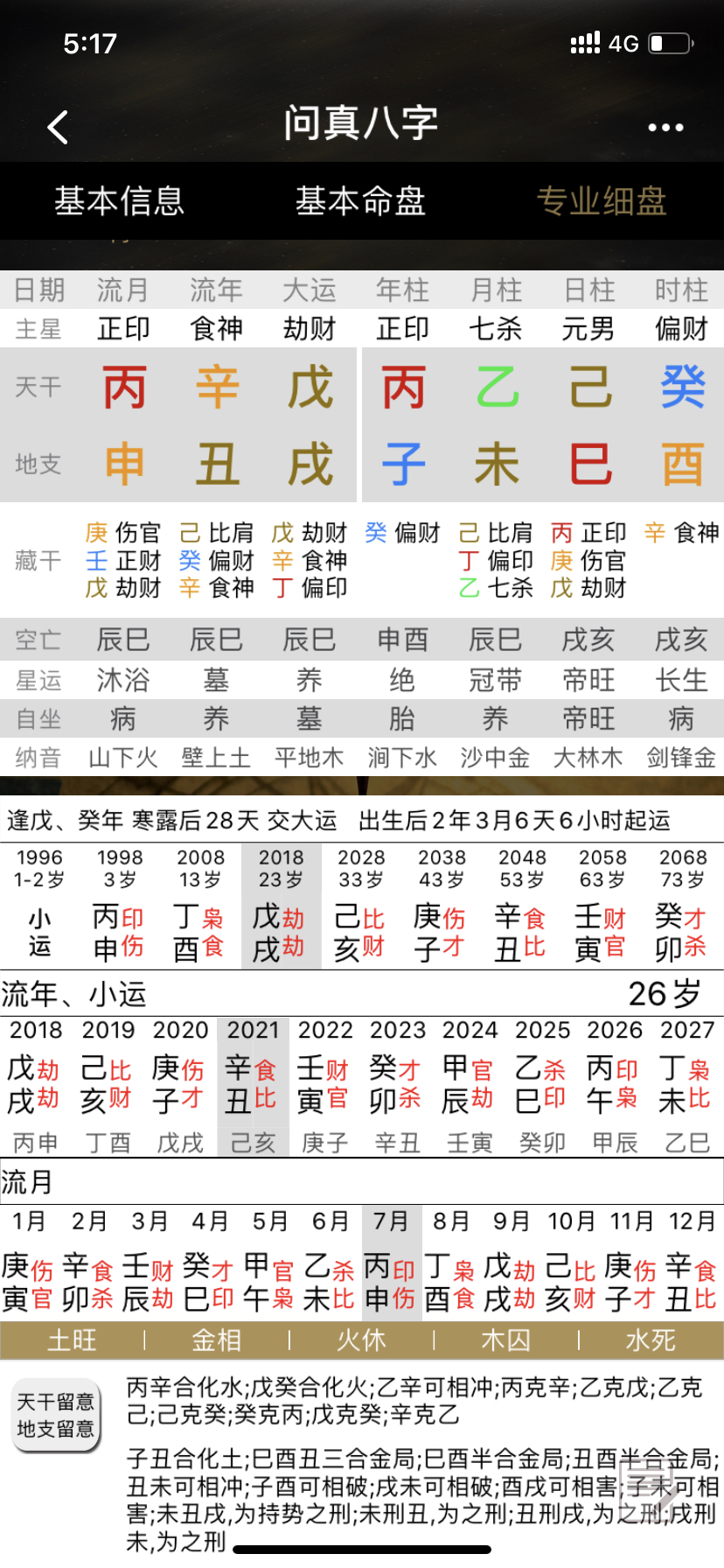大富贵八字案例