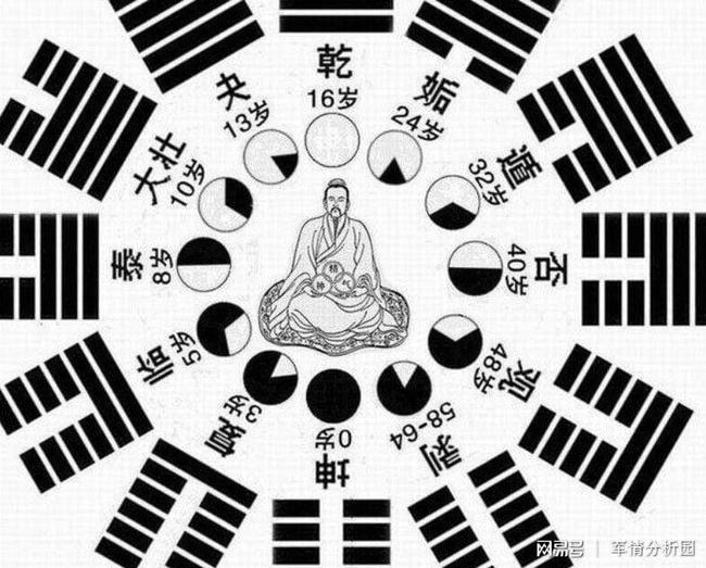 四柱八字如何断富贵