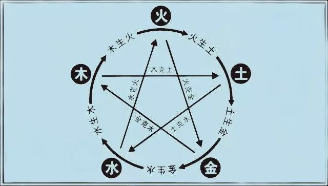 八字看什么日主富贵