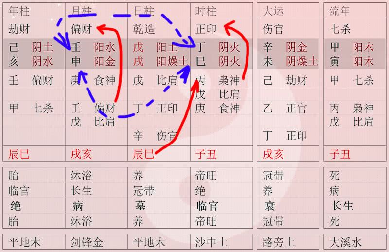男八字伤官七杀 外遇