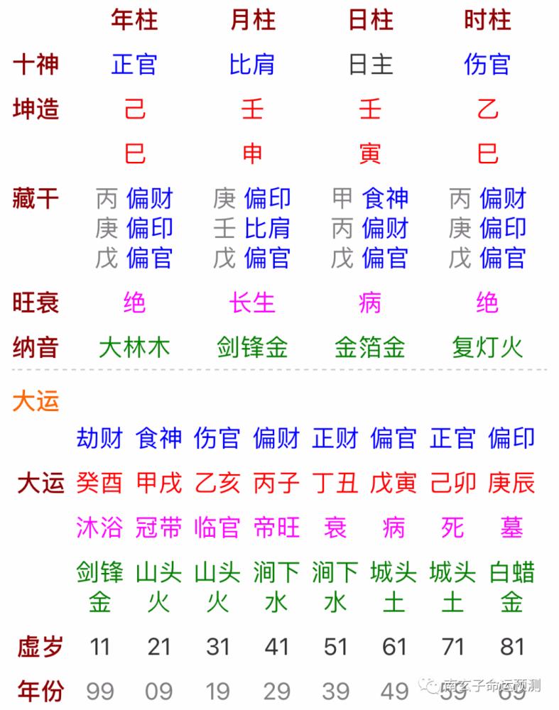 壬寅日出生富贵八字