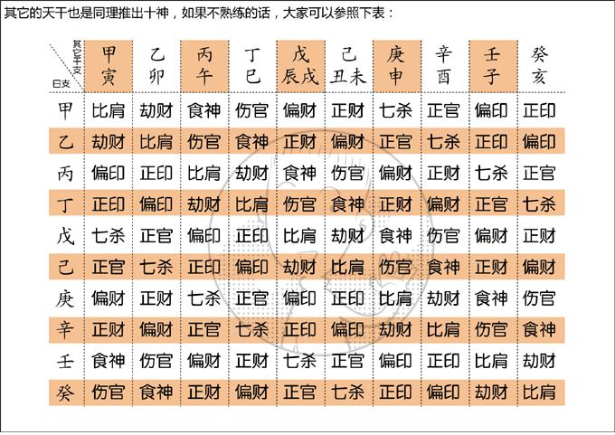 八字流年走正财会有外遇吗