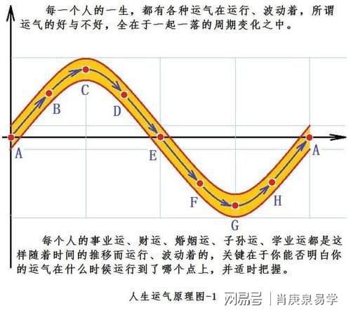 八字身弱不担财就一定不会富贵吗