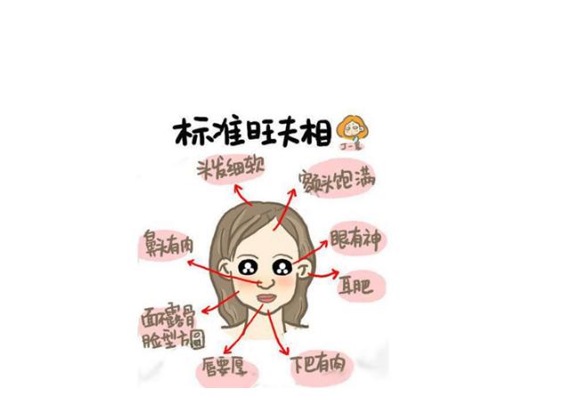能娶富贵之妻的八字包双龙