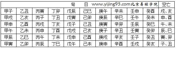 八字三柱空亡一定富贵吗
