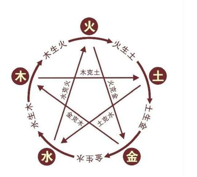 八字火多的是富贵命