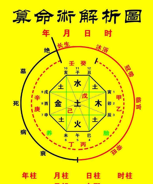 富贵八字不平衡盲派