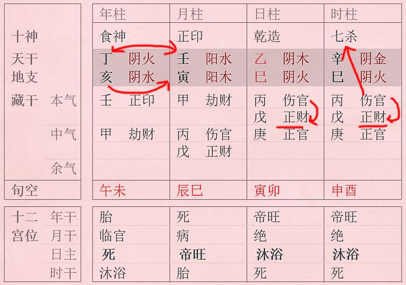 八字年柱劫财外遇