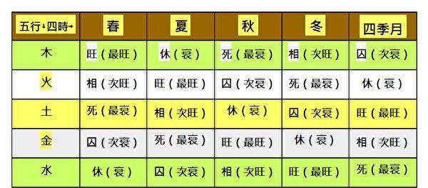 天生八字富贵命打一肖