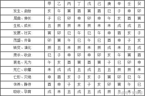 八字天干论富贵
