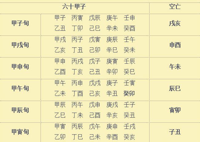 八字三柱空亡一定富贵吗