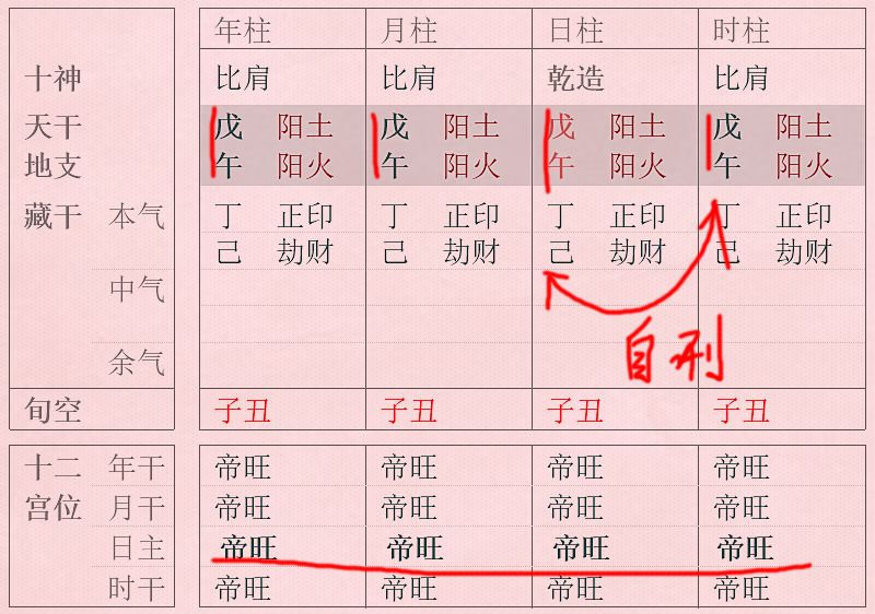 15种富贵的八字格局是什么样的