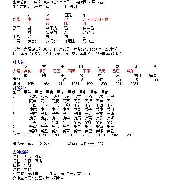 乙生乙卯月女命富贵例子八字