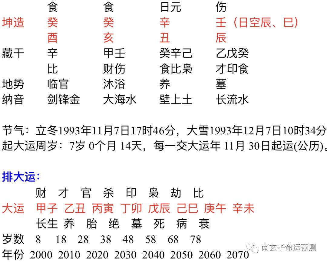 癸酉日富贵八字