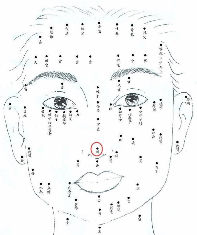 关于男女身上6种痣看一生桃花运势的信息