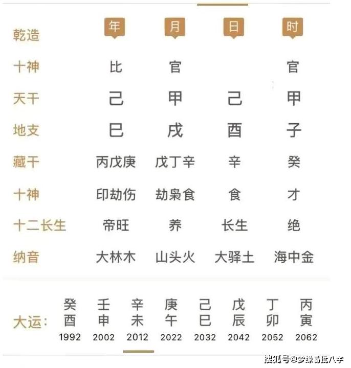 八字身旺财星不现如何才能富贵