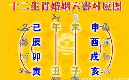 癸酉日富贵八字
