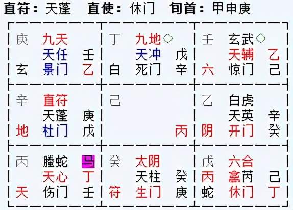 丁酉年己酉月富贵八字