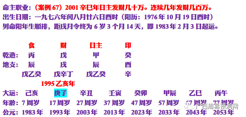四柱富贵八字