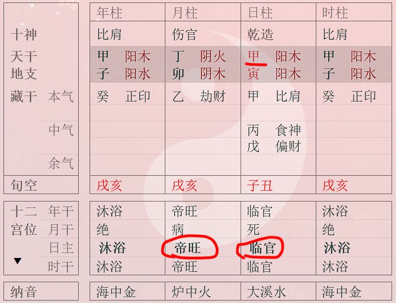 八字里有两个午没有大富贵