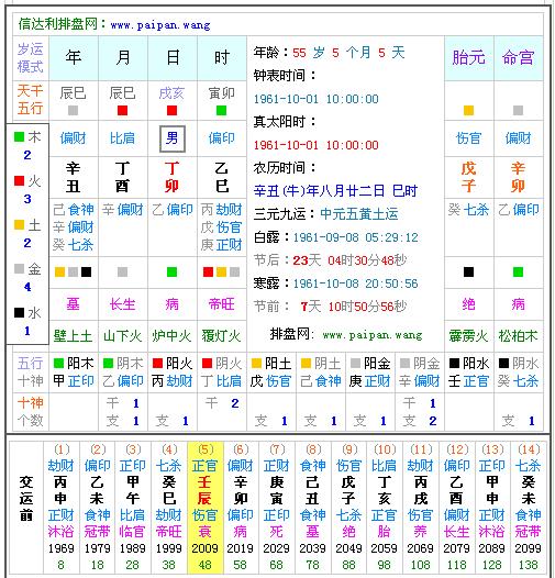 丁酉年己酉月富贵八字