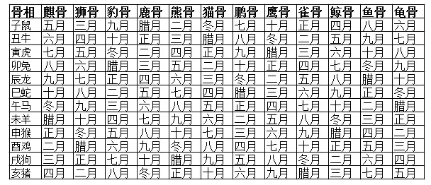八字看什么人出身富贵