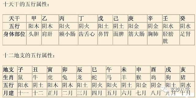 四柱富贵八字