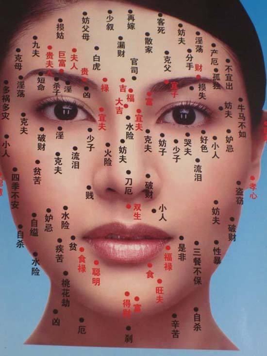从痣相看一生桃花运势旺衰的简单介绍