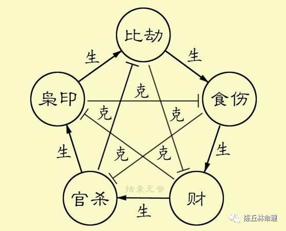 生辰八字算桃花运好不好