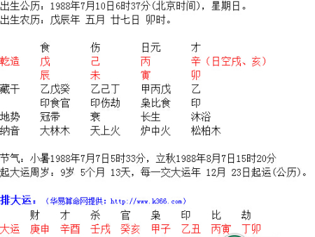 丁生午月的富贵八字
