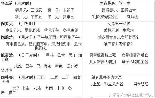 富贵命八字选择指引