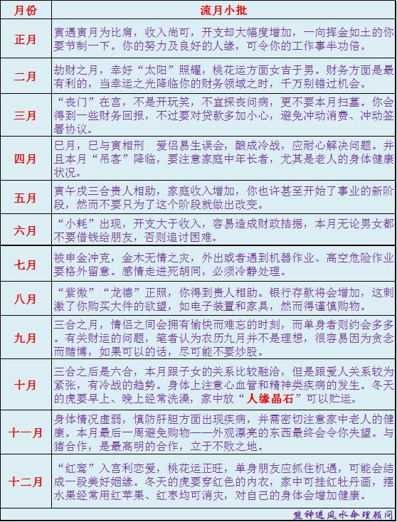 八字确定富贵层次的看法