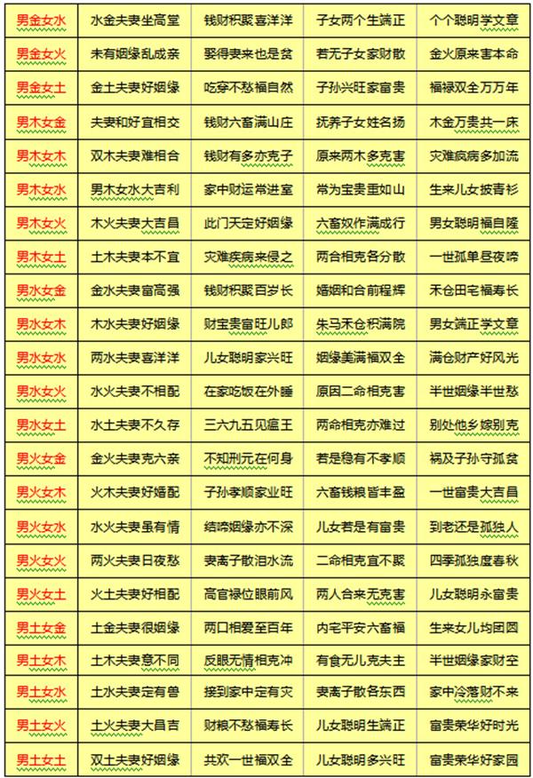 富贵八字己日