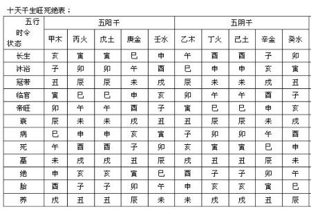 八字甲寅日柱看富贵婚姻