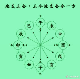 八字里有两个午没有大富贵