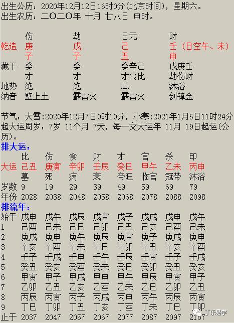 壬申日丙午时富贵八字