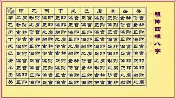 八字富贵命理格局