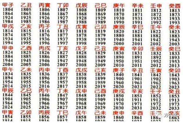 戊辰日生人的富贵八字