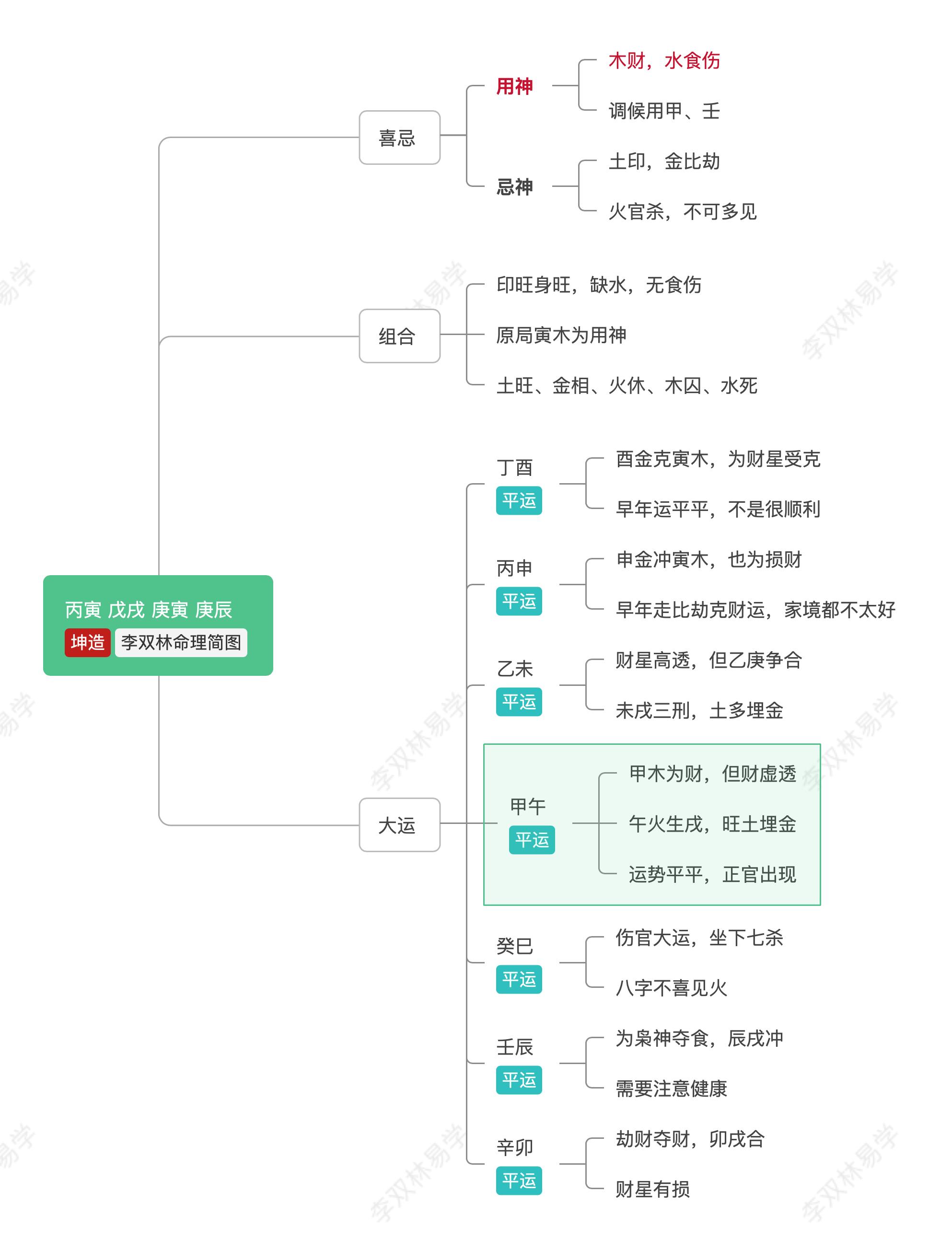 包含戊戌年二月破腹产子富贵八字的词条