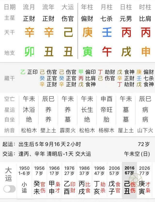 八字丙火午月富贵八字