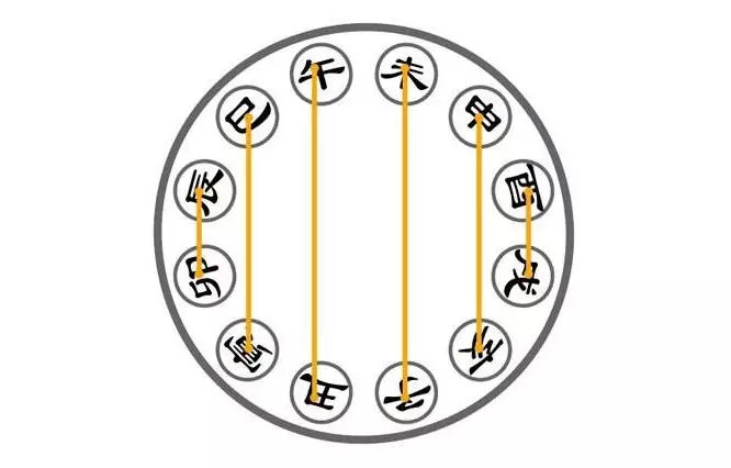 己土八字富贵特点