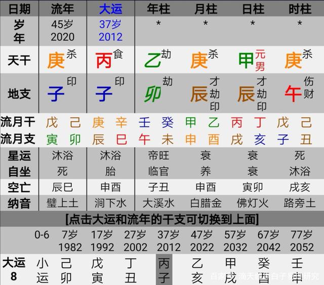 甲木五月的富贵八字
